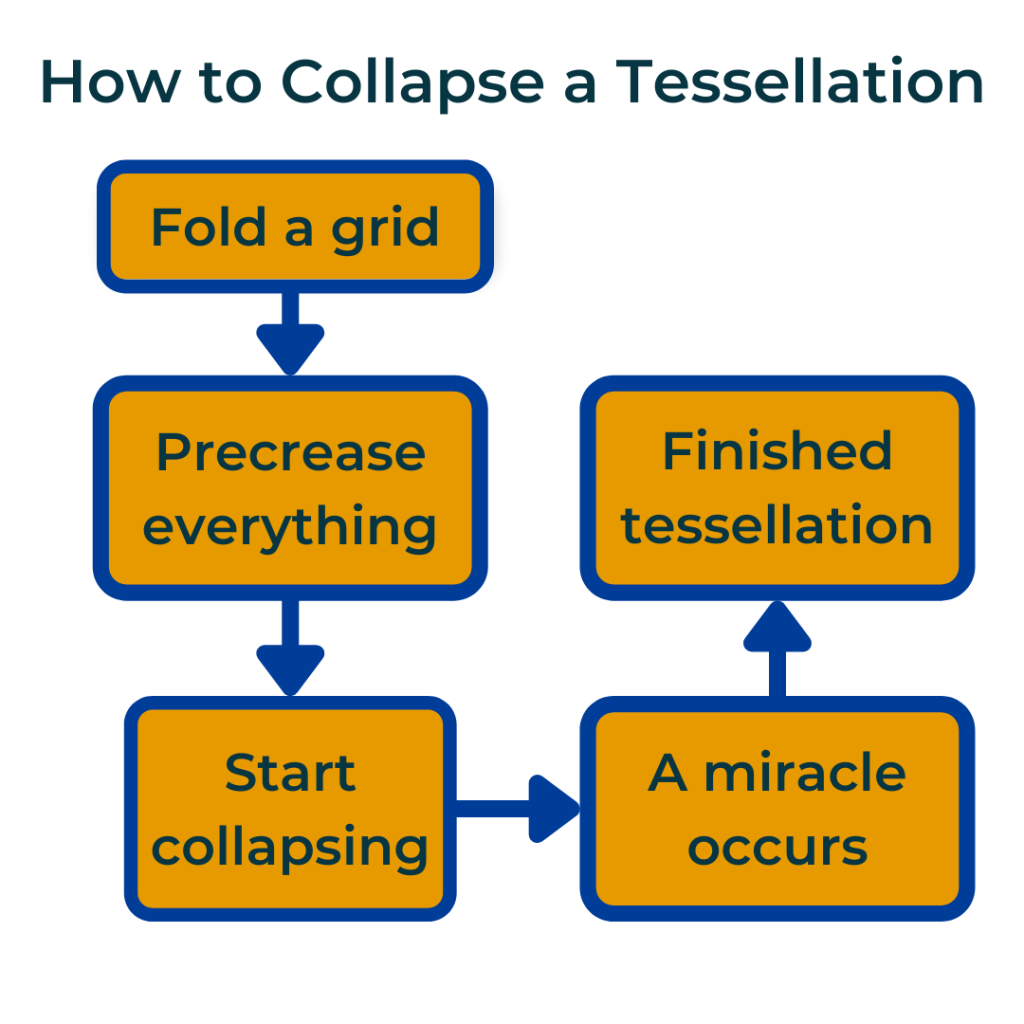how to collapse a tessellation