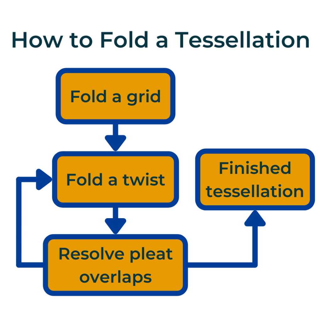 how to fold a tessellation